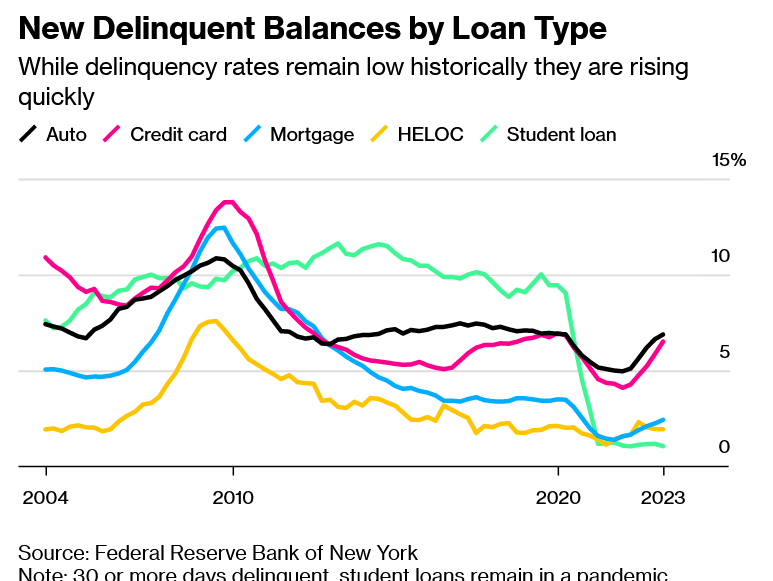 Consumer Debt