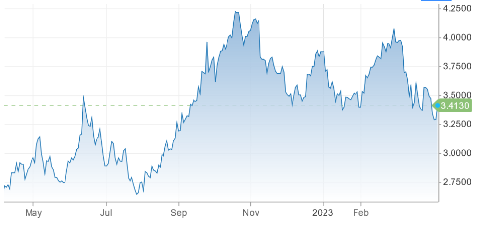 Recession Prediction