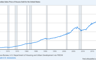 2026 real estate predictions, what happens now?