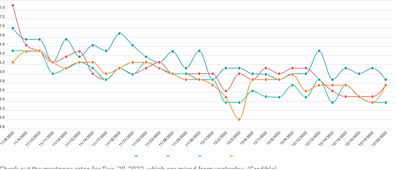 30 year mortgage rates plummet, will they return to pandemic lows