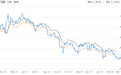 What does the  Iran war mean for real estate?