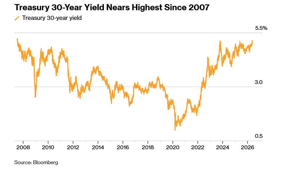 Rates make a u turn; should you panic?