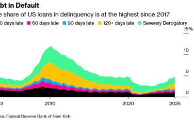 When will real estate crash or will it?