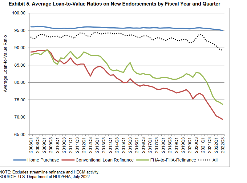 FHA drops fees 1500/year, how will this impact the spring real estate market?