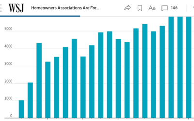 HOA Foreclosures jump 40% : Fairview featured in the Wall Street Journal