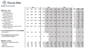 Mortgages affected by soft lending decisions