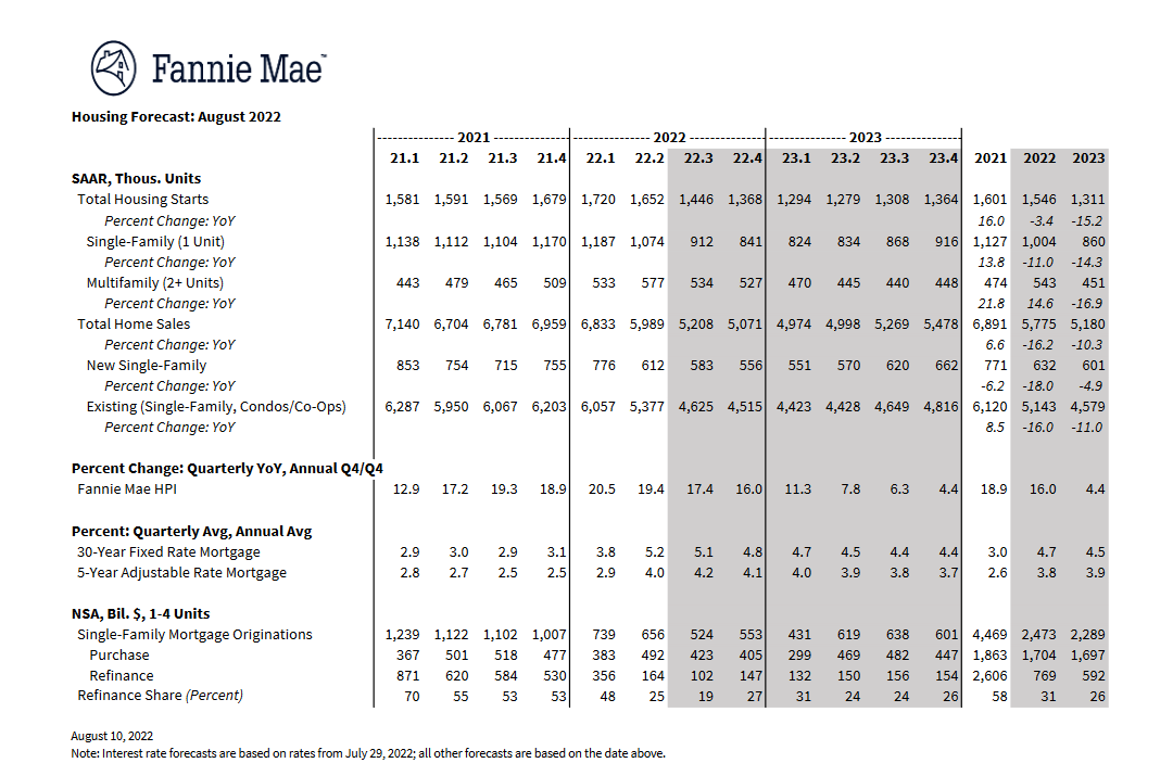 Fannie-Mae