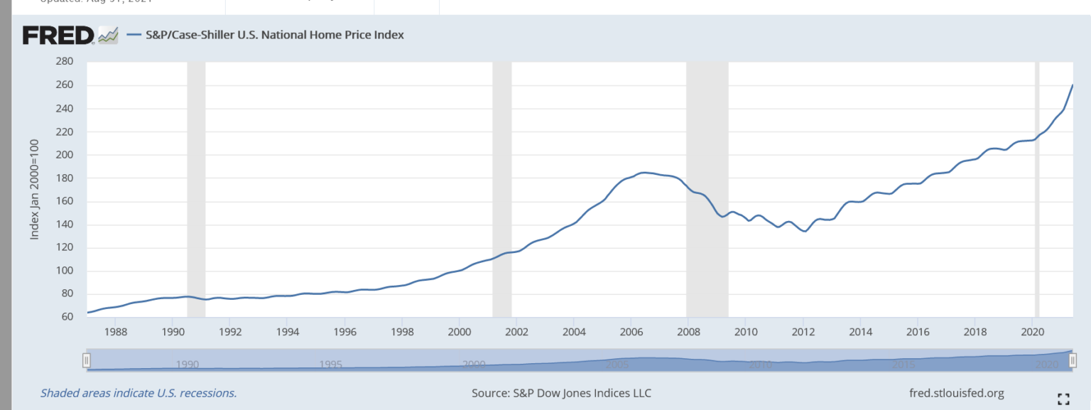 Real Estate