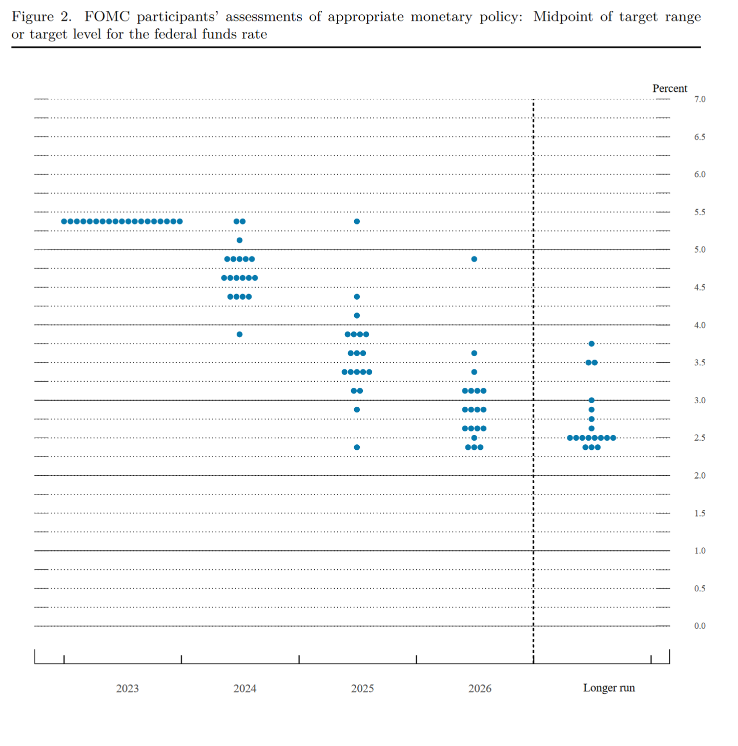 Fed reverses course, interest rates fall, my servicing data tells a different story