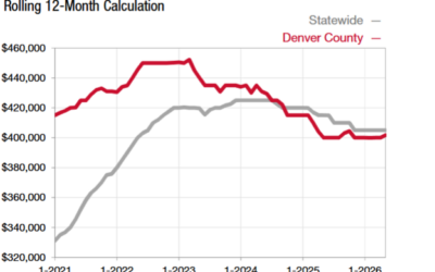 HOA bankrupted, is now the time to buy?