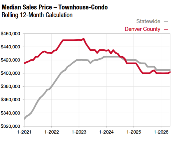 HOA bankrupted, is now the time to buy?