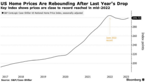 housing prices