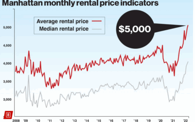 NY nightly rentals plummet 90%, rents skyrocket
