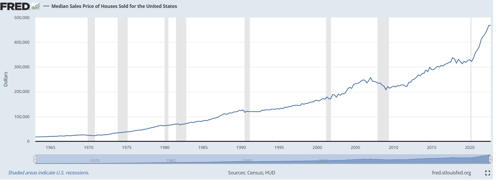 Real Estate Market continues outperforming, what time period are we beginning to resemble?