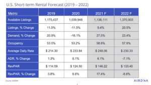 Nightly rentals forcast