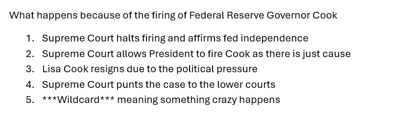 President fires Federal Reserve Governor mortgage rates rise