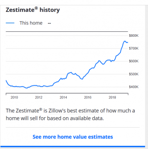 zestimate report image