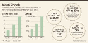 november-election-effect-airbnb-growth