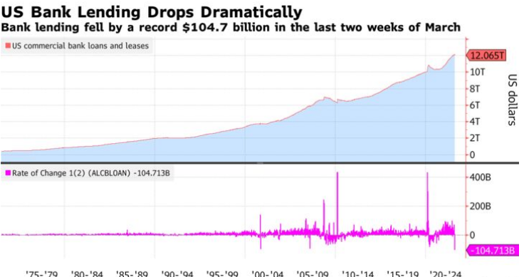 Bank Lending