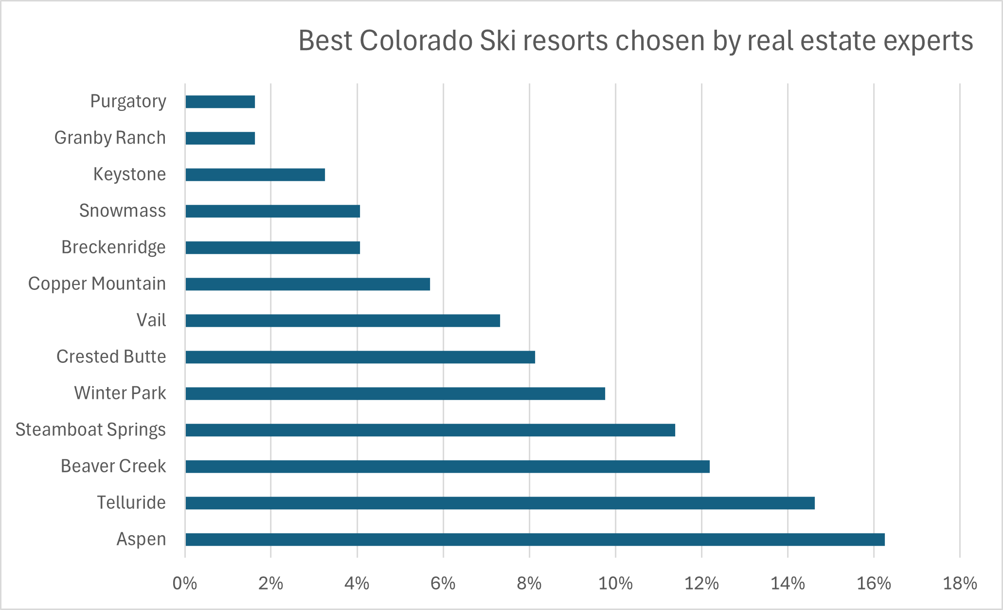 ski town