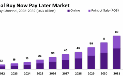 Phantom debt soars, what does this mean for real estate?
