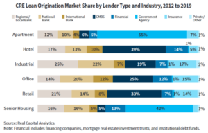 Banks and real estate values