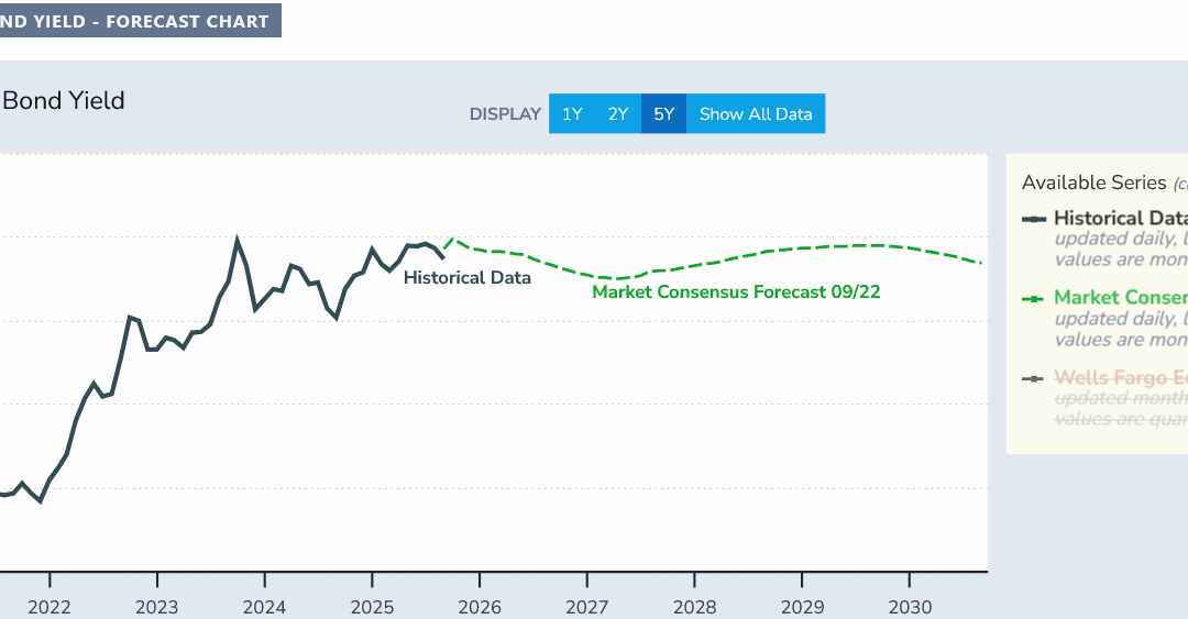 Fed drops rates, why did mortgage rates barely budge