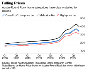 Real Estate