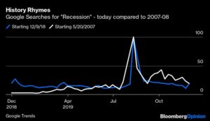 jobs-report-recession-graph