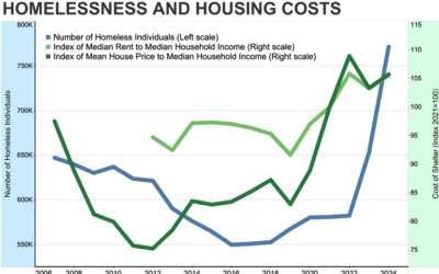 One of most controversial property tax measure in the country passed