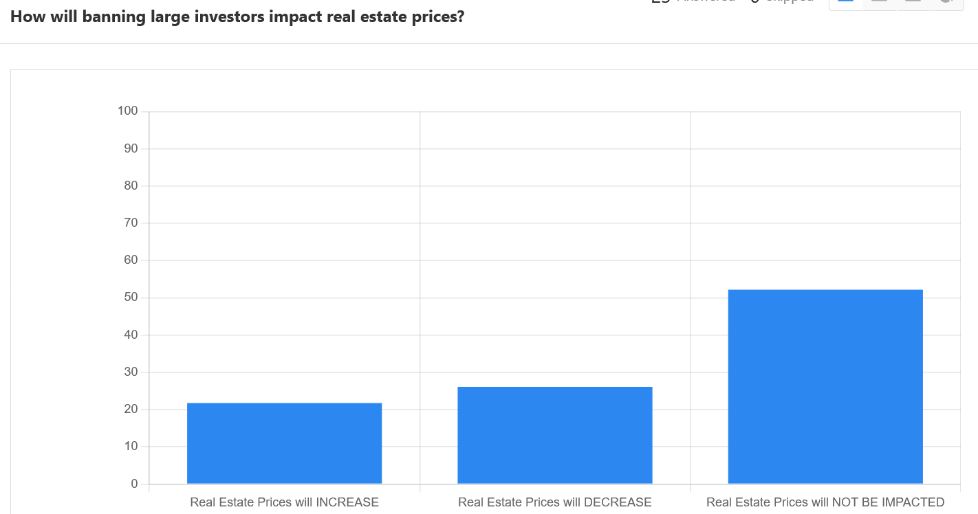 Real Estate Prices