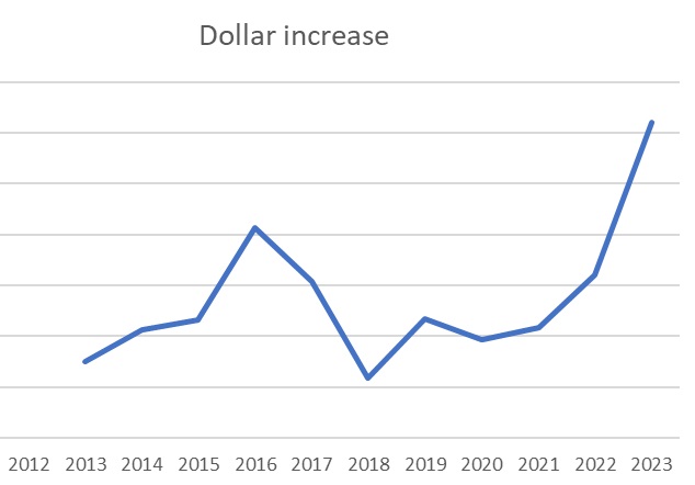 Economy