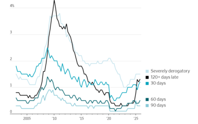 What is hiding in the real estate market?