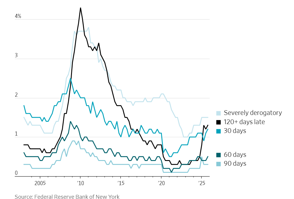 What is hiding in the real estate market?