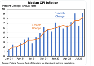 inflation