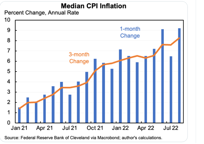 Where is inflation heading and why? What does this mean for real estate?