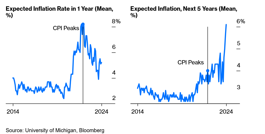 Is inflation now driving housing prices higher?