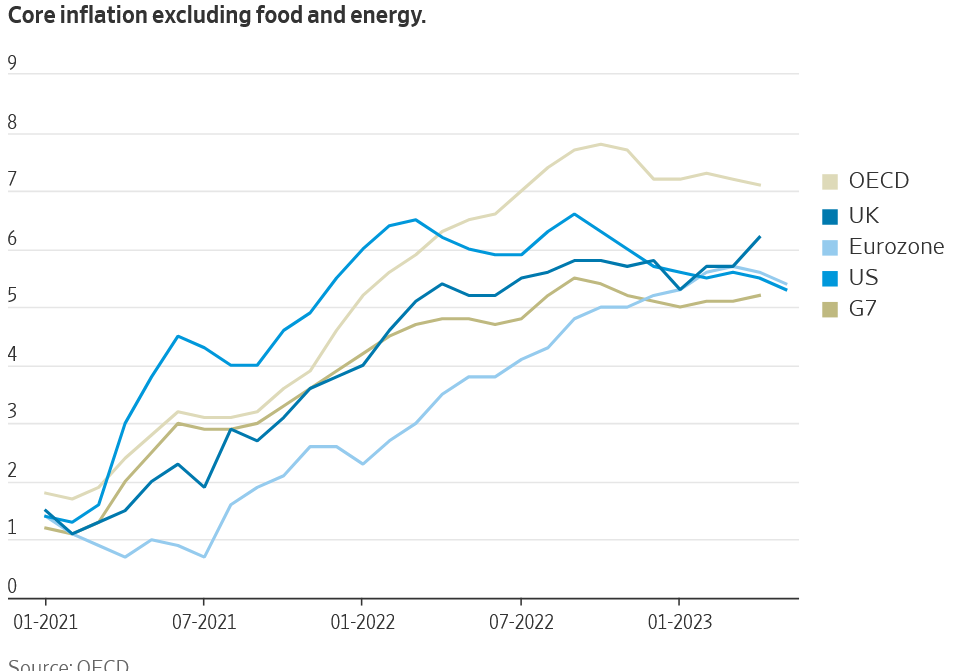 Hot inflation puts further rate hike in play, impact on real estate