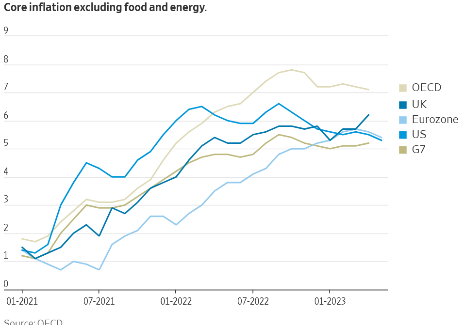 Inflation Affecting Real Estate