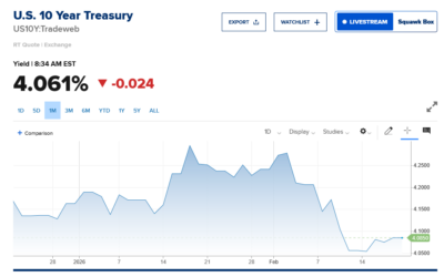 Supreme court nullifies tariffs, 3 big changes to real estate