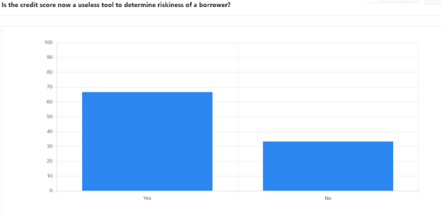 Is credit score useless to determine risk
