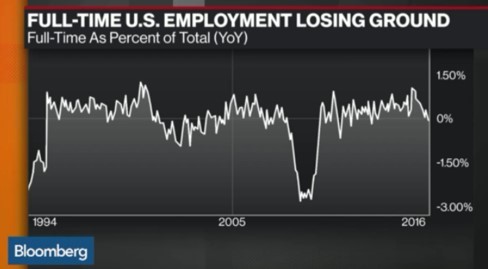 job report steps you should take