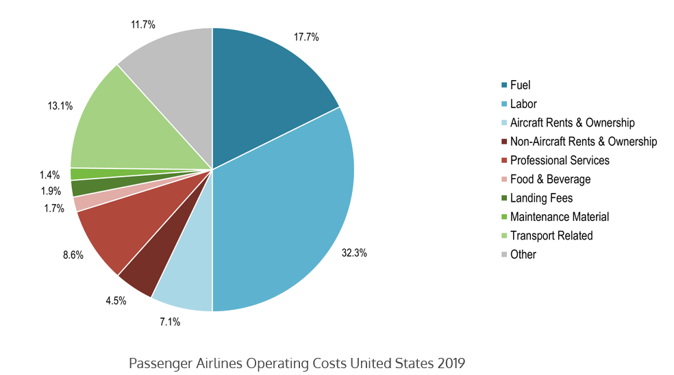 Marry, the house, date the rate, Airlines show this is a bad idea