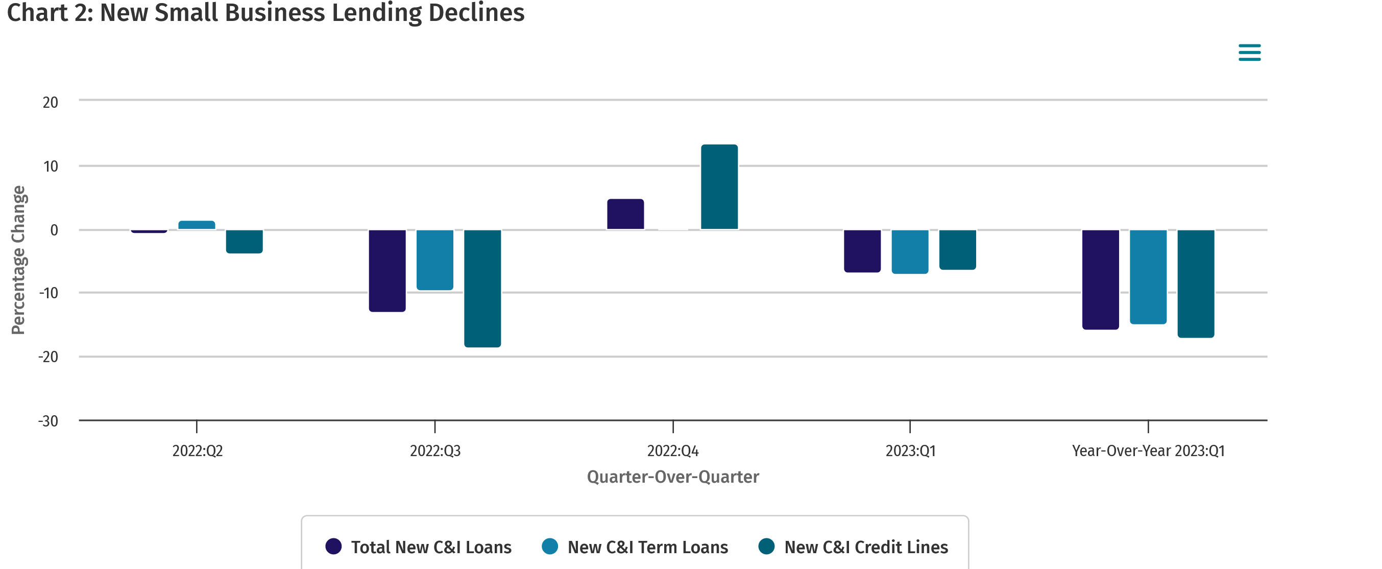 Lending