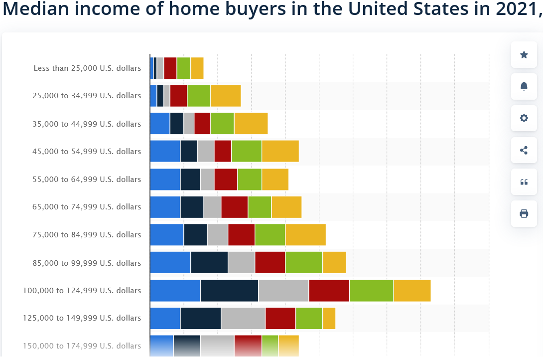 60k laid off, The middle is squeezed how will this impact Real estate and the recovery
