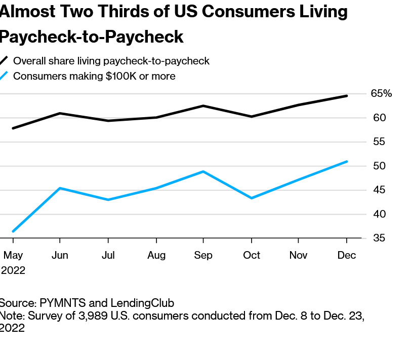 Paycheck To Paycheck