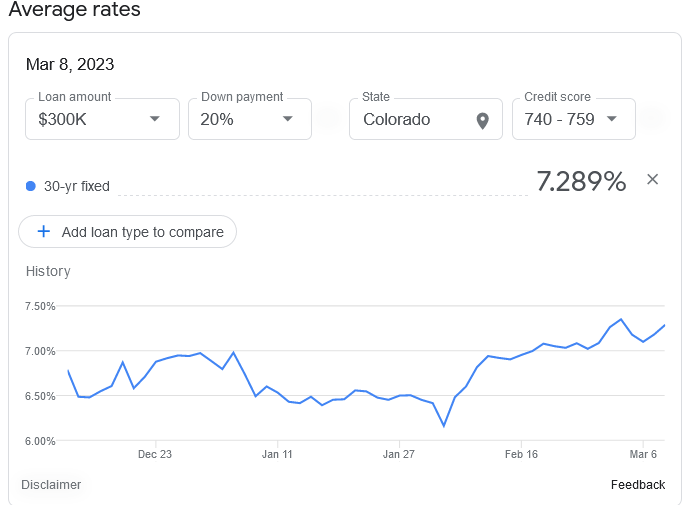 Blowout jobs report; mortgage rates to jump again; Is 8% on the horizon?