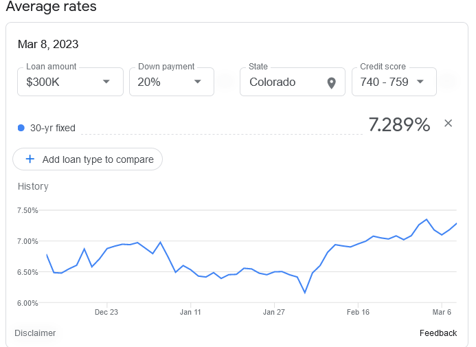 Mortgage Rates