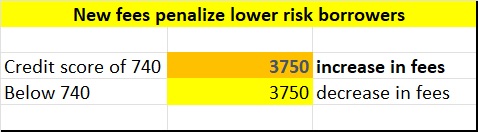 FHFA Rules For Credit Score