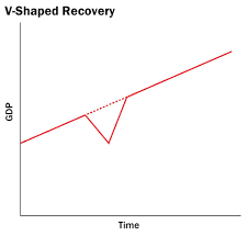 v-shaped recovery graph